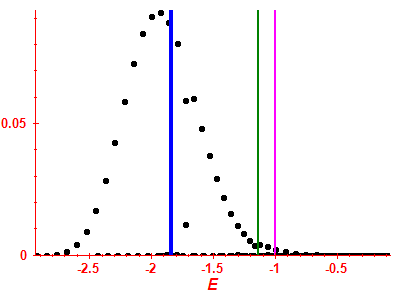 Strength function